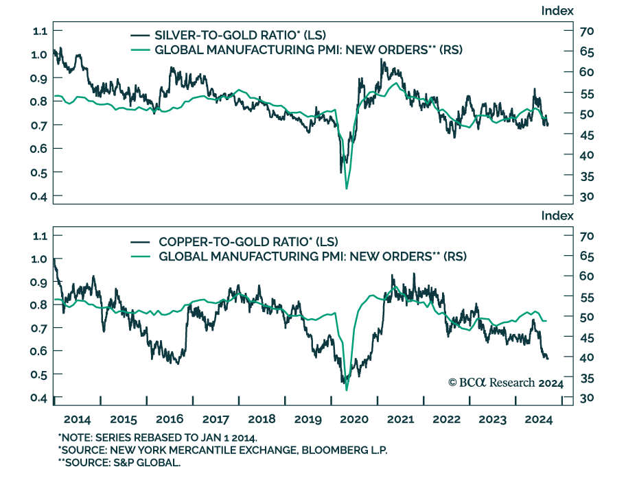 silver to gold ratio