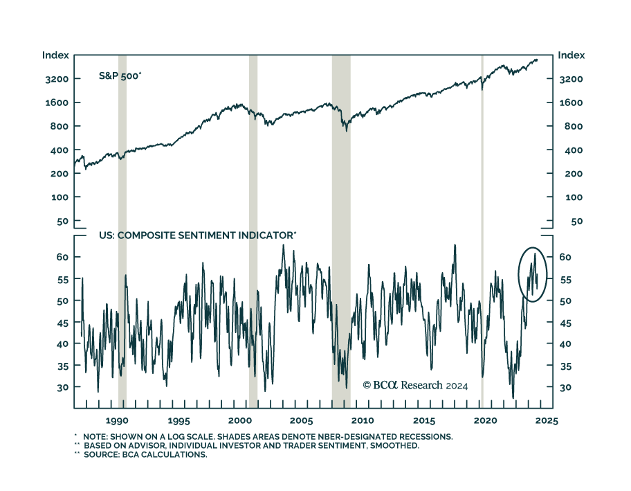 sentiment indicator