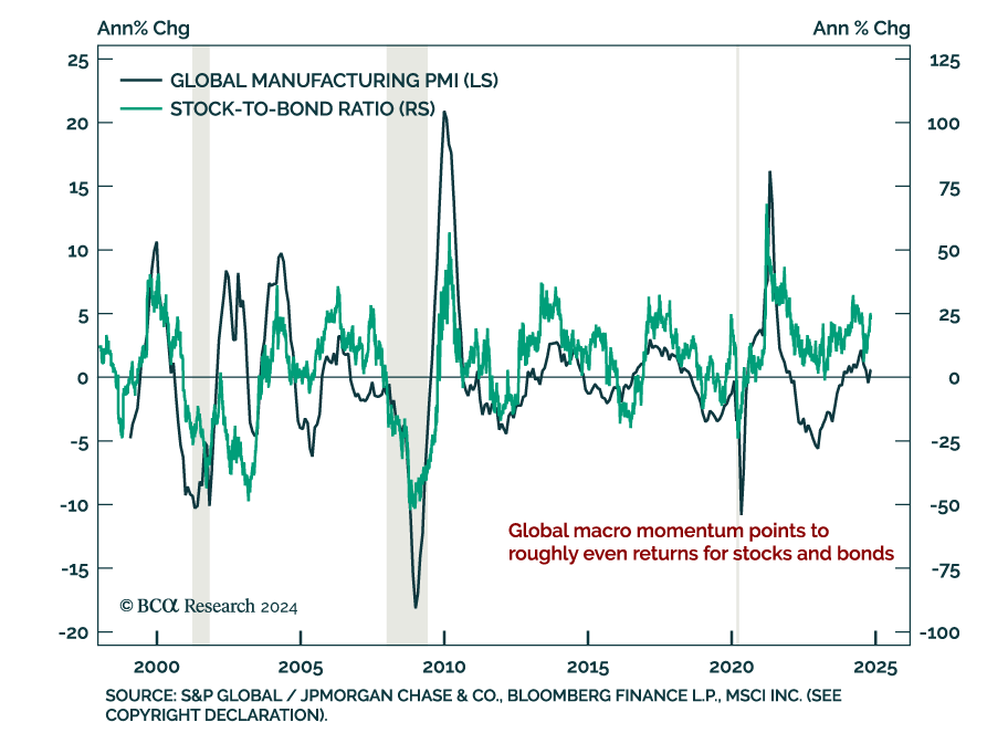 global manufacturing PMI