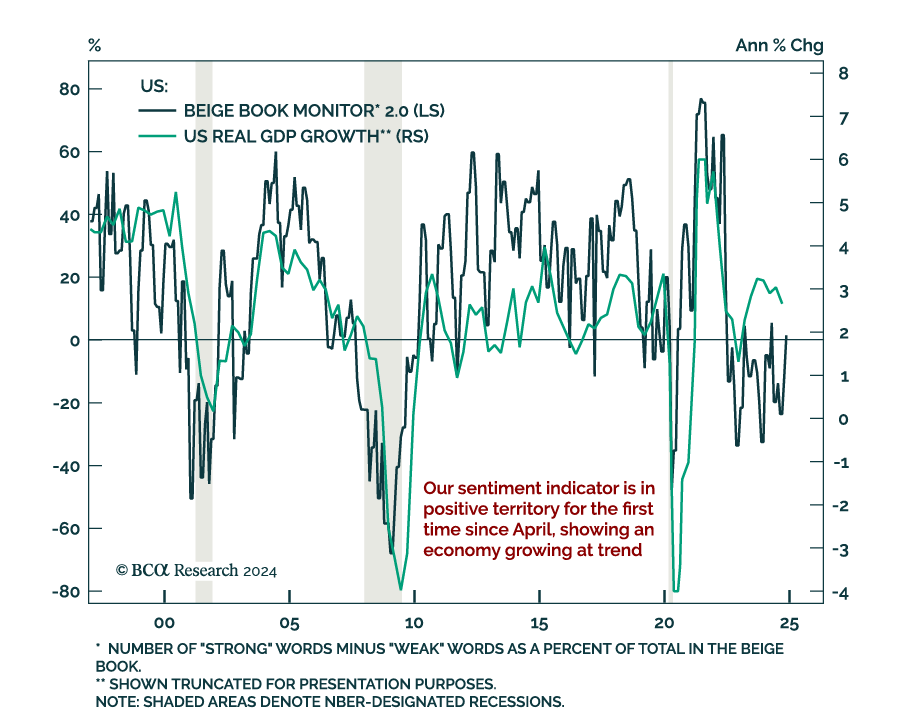 Real GDP Growth