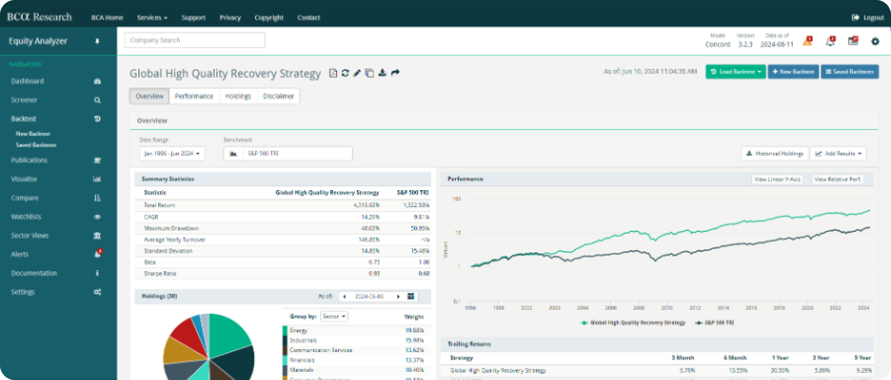 Equity Analyser Backtest