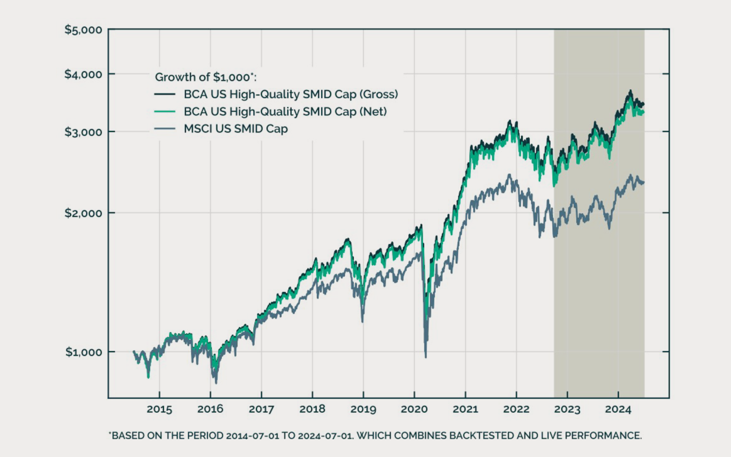 Equity Analyser performance