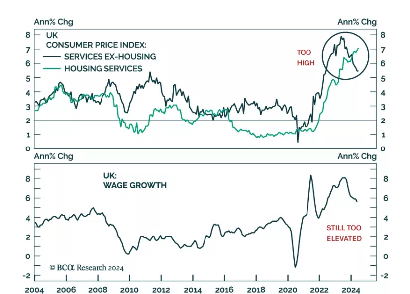 consumer price index