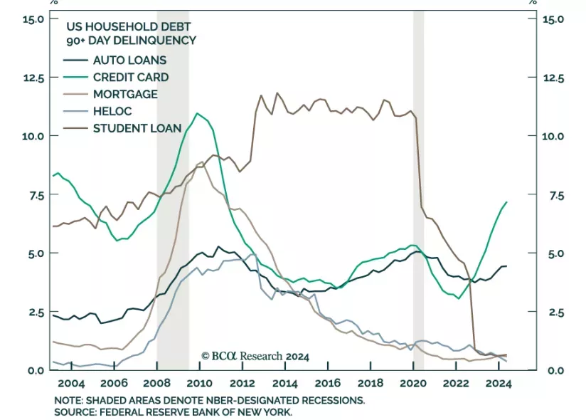 Household Debt