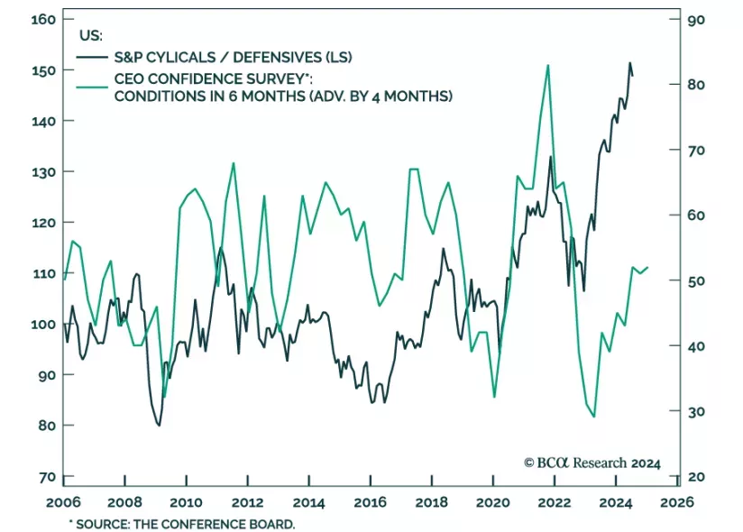 S&P Defensives