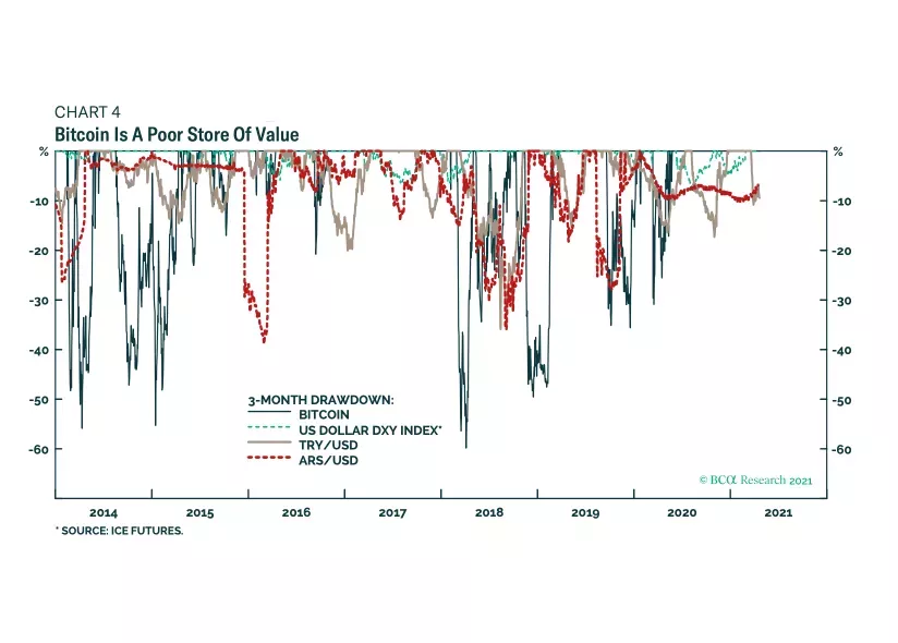 Spectacular Returns From Cryptocurrencies