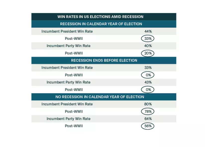 Key Views: US Politics In 2024