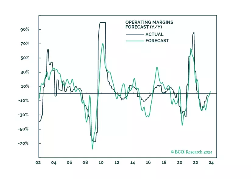 Model Signals Margin Stabilization