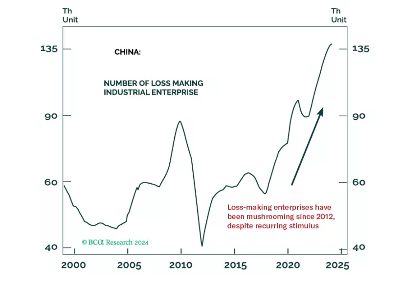 A Mushrooming Number Of Loss-MakingIndustrial Enterprises