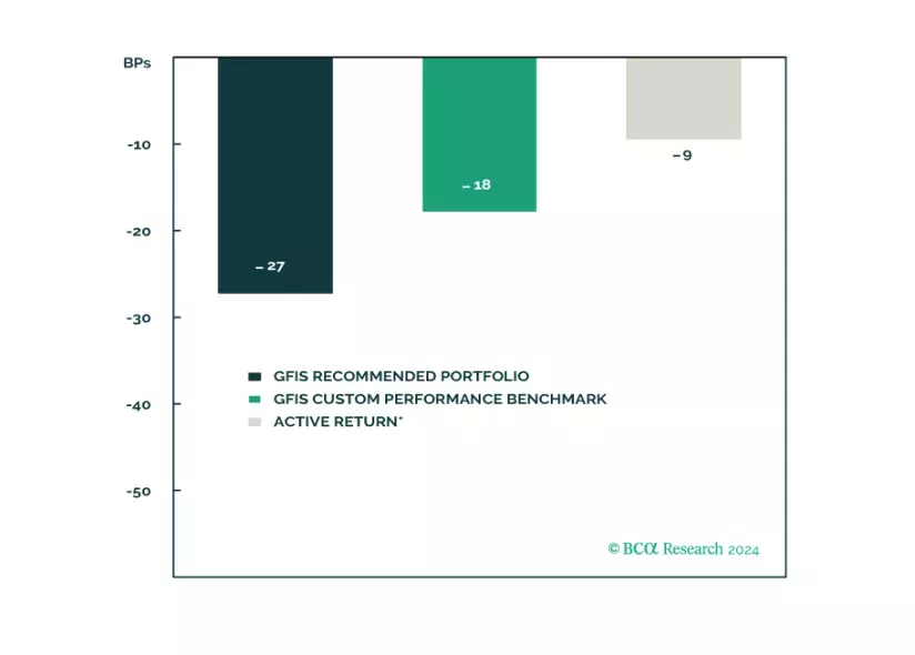 GFIS Model Bond Portfolio Q2/24: Stay The Defensive Course