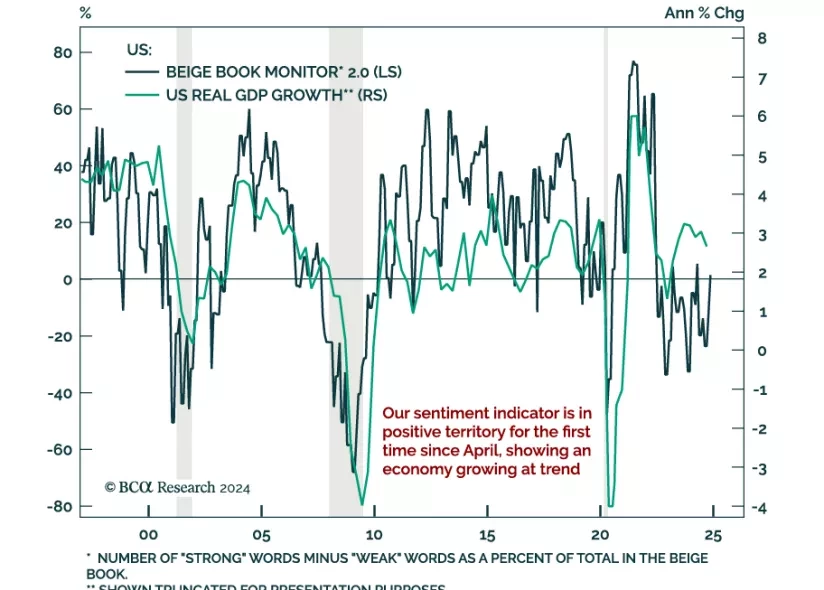 Real GDP growth