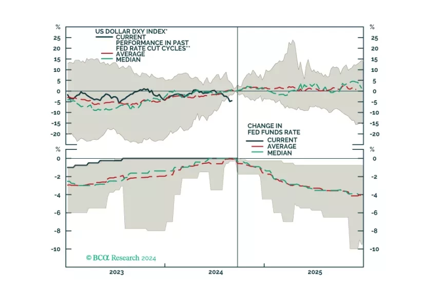 It Is Time To Go Long The Greenback