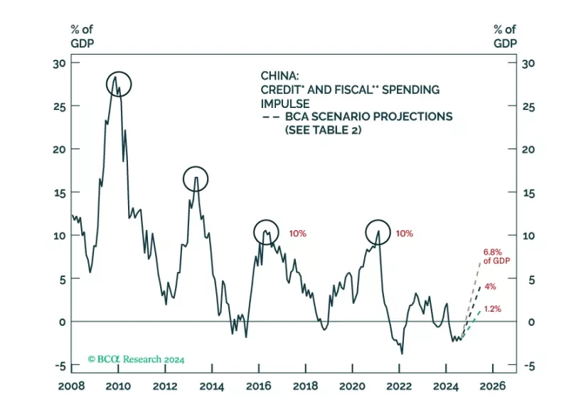 EMS_CIS chart
