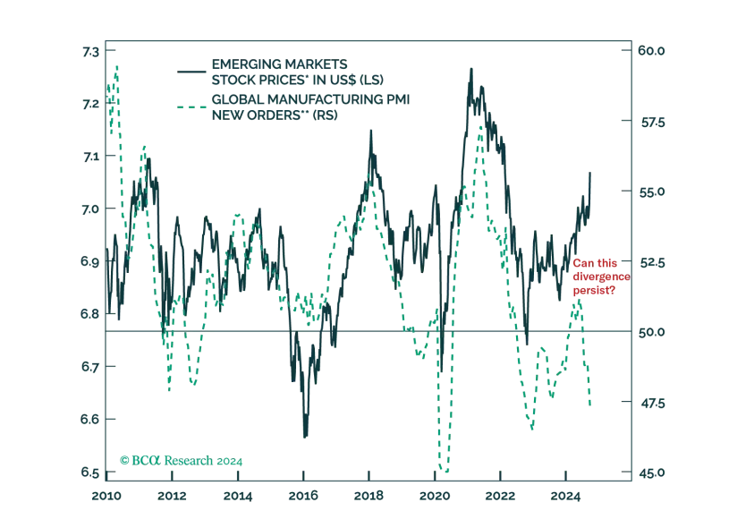 Emerging Markets