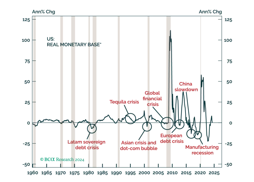 Implications Of Shrinking Dollar Liquidity