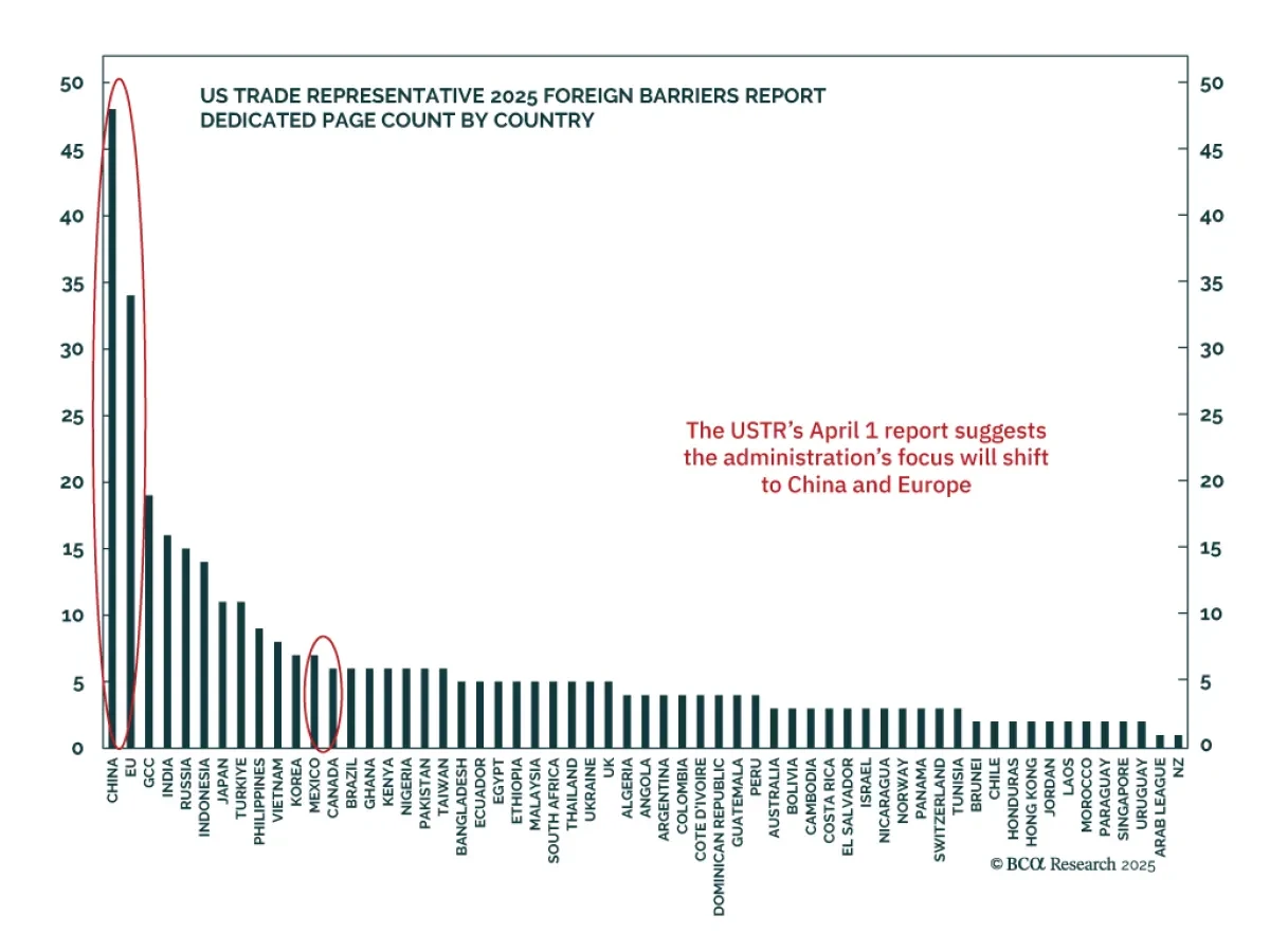 Global Trade