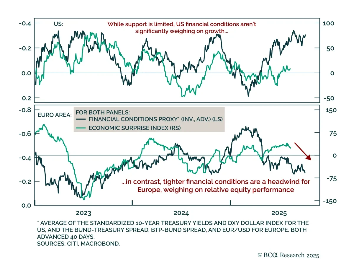 Daily Insights Chart
