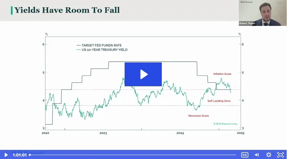 FXGlobalFixedIncome